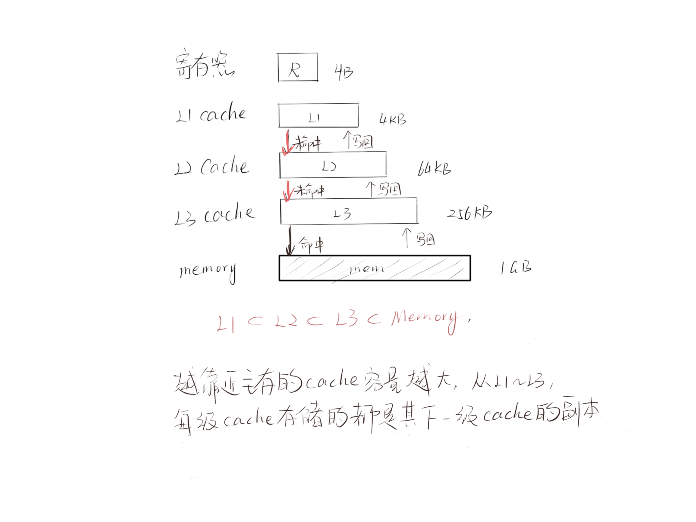 前端缓存技术概述