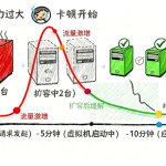 扩容效果